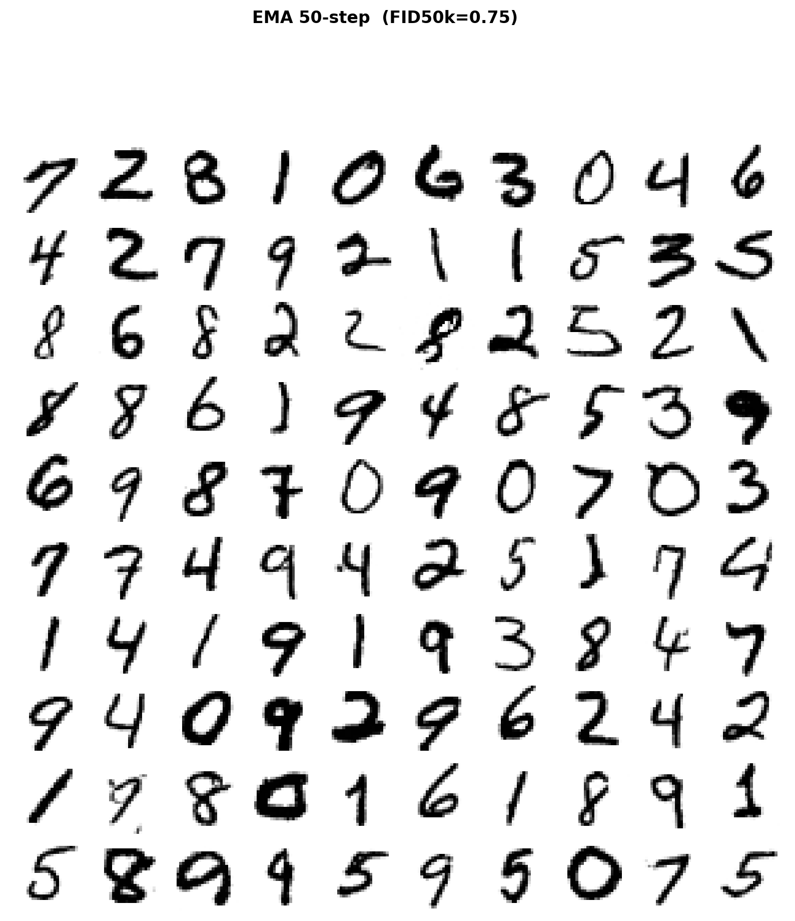 Uncurated MNIST samples