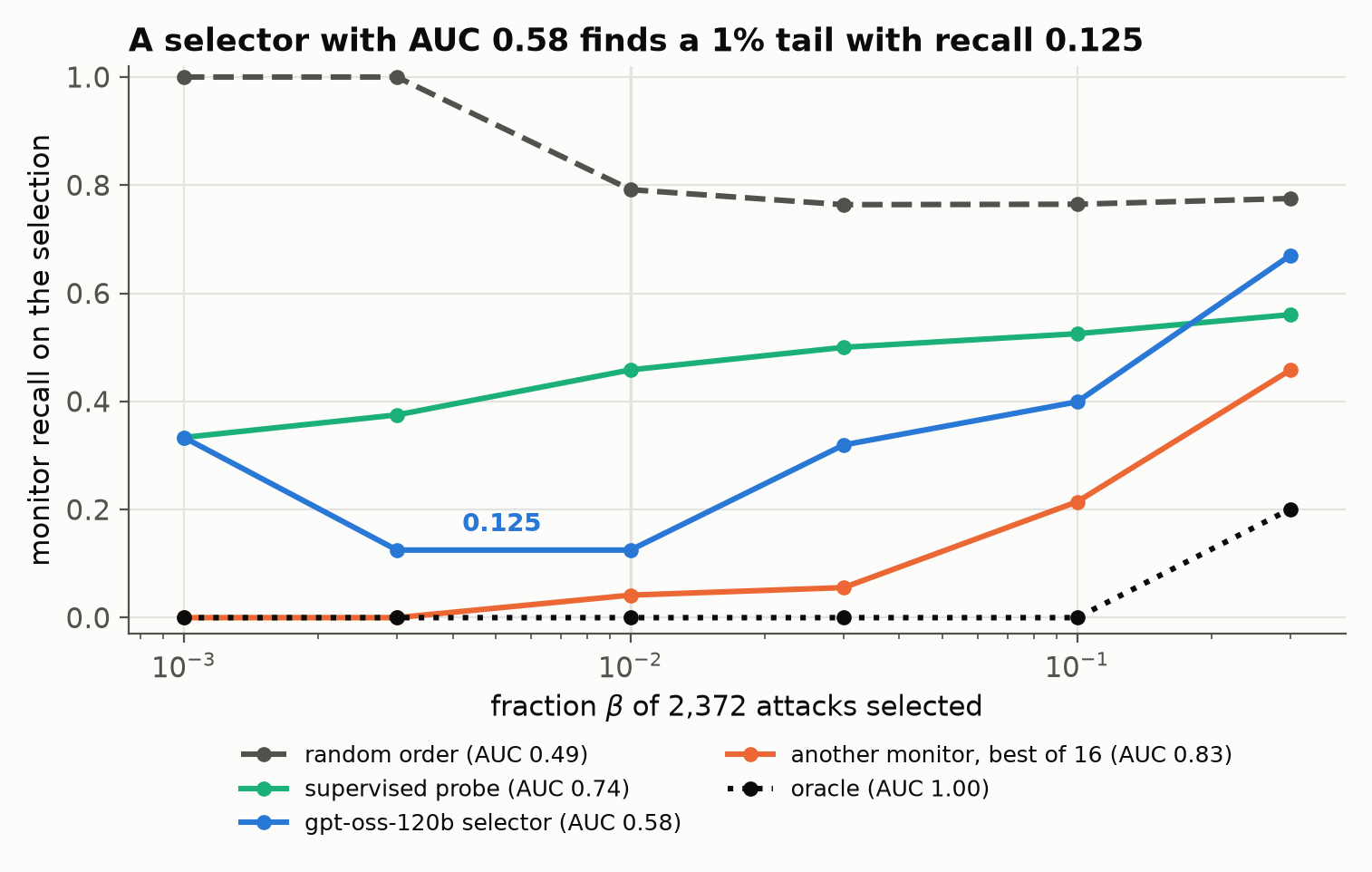 Tail stress test