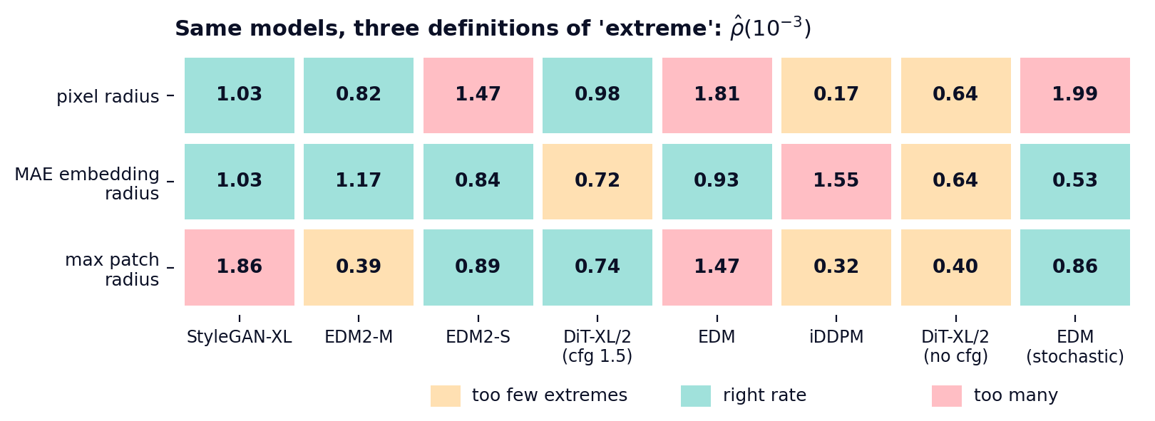 Tail ratios under three severity functionals